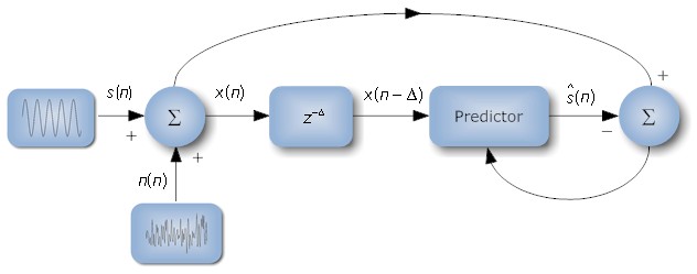 LMS block diagram