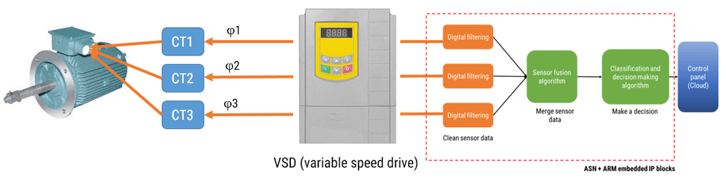 motor healthcare current