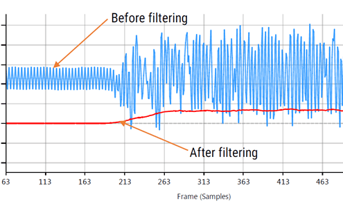 EMG filtering result signal analysis signal processing biomedical