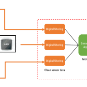 Health motor block