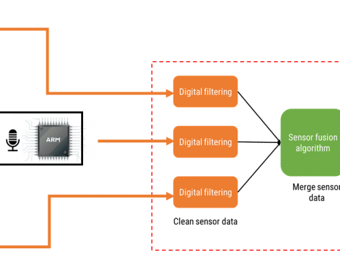 Health motor block