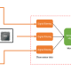 Health motor block