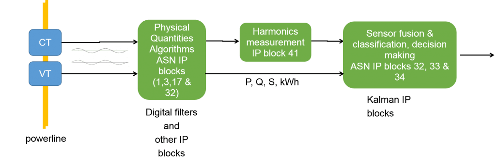 smart meter block