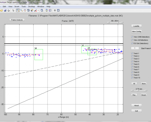 Radar tracking