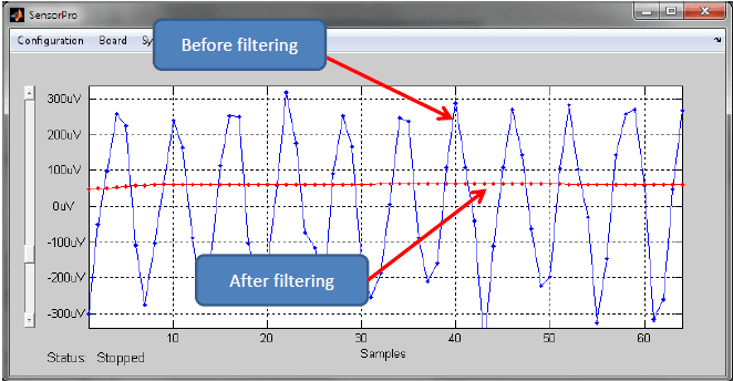 SensorPro graph