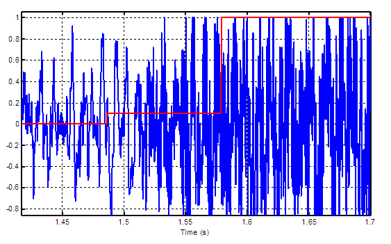 ship horn tracker signal