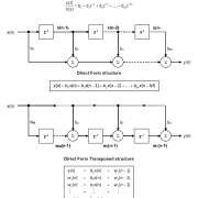 Direct form Direct form I Direct form 1 Direct Forms Transposed FIR Filters