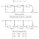 Direct form Direct form I Direct form 1 Direct Forms Transposed FIR Filters