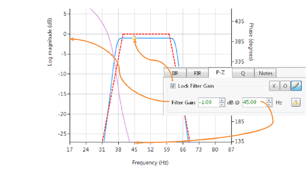 Filter gain