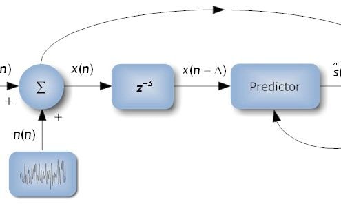 LMS predictor DSP Adaptive Line Enhancer (ALE) Noise Cancellation using the LMS Algorithm