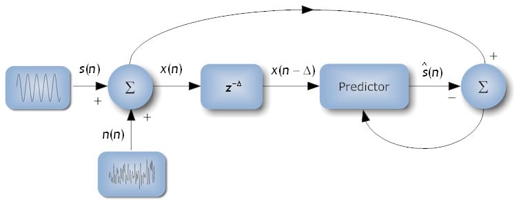 LMS predictor DSP Adaptive Line Enhancer (ALE) Noise Cancellation using the LMS Algorithm