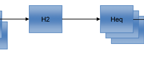 all pass equalisation filter cascade