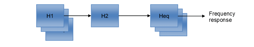 all pass equalisation filter cascade