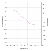 all pass, all pass filter