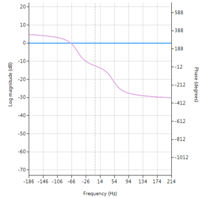 all pass, all pass filter