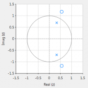 all pass filter, all-pass filter, allpass filter, all pass pole-zero