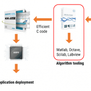 ASN Filter Designer IoT eco system DSP sensors