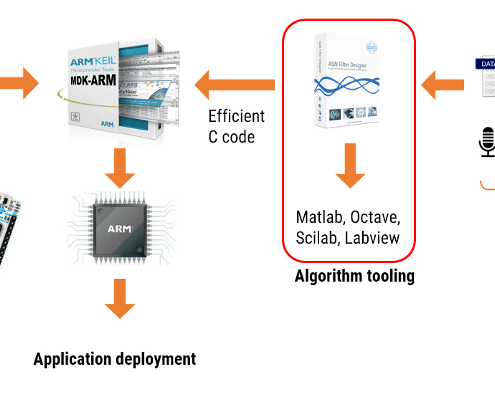 ASN Filter Designer IoT eco system DSP sensors