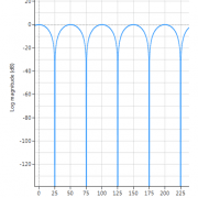 fir comb filter