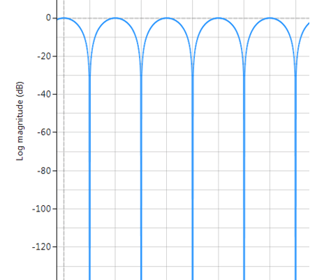 fir comb filter