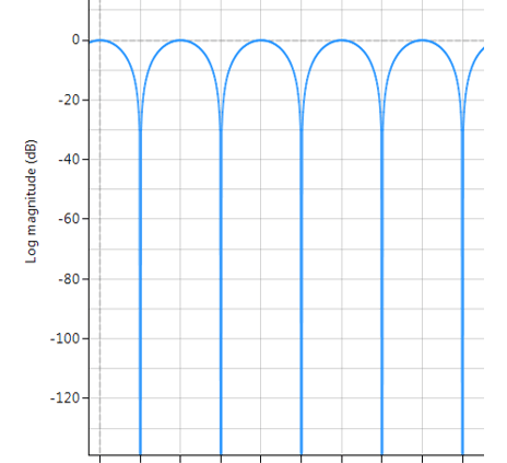 fir comb filter