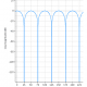 fir comb filter