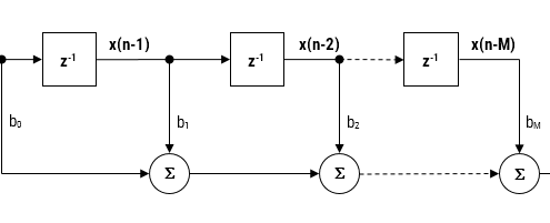 fir direct form coeffs