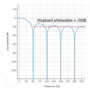 moving average filter