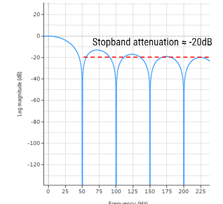 moving average filter