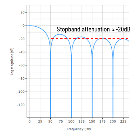 moving average filter