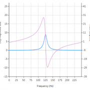 all pass peaking filter bell filter