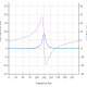 all pass peaking filter bell filter