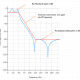 elliptic IIR specifications