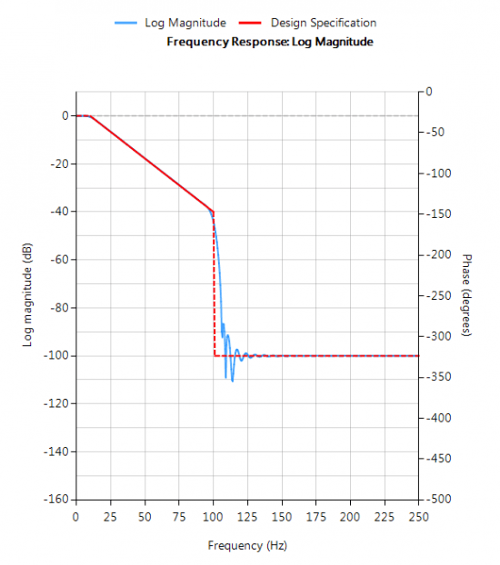 fir arbitrary magnitude filter