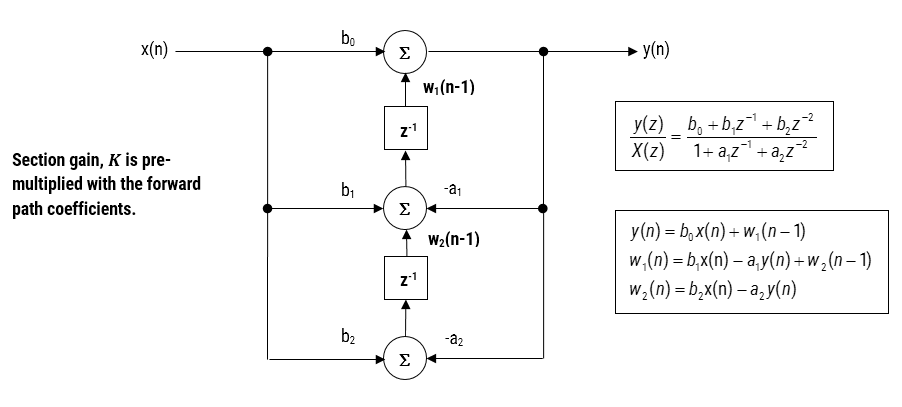 Direct Form II Transposed strucutre, transfer function and difference equations; IIR Filters; Biquad Filters