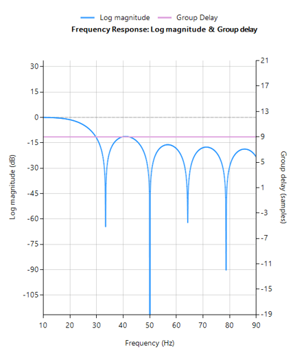 biomedical ex fir fr FIR  Savitzky-Golay filter frequency response, ECG signal processing, ECG DSP, ECG measurement