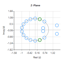 biomedical ex fir pole zero. Designing an 18th order Savitzky-Golay filter with a 4th order polynomial fit, , we obtain an FIR filter with a zero  distribution