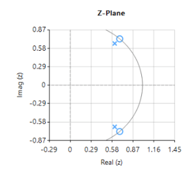 ECG biomedical 2nd order IIR notch filter H(z) is simple to implement, but the difficulty lies in finding an optimal value of r, as a desirable sharp notch means that the poles are close to unit circle.