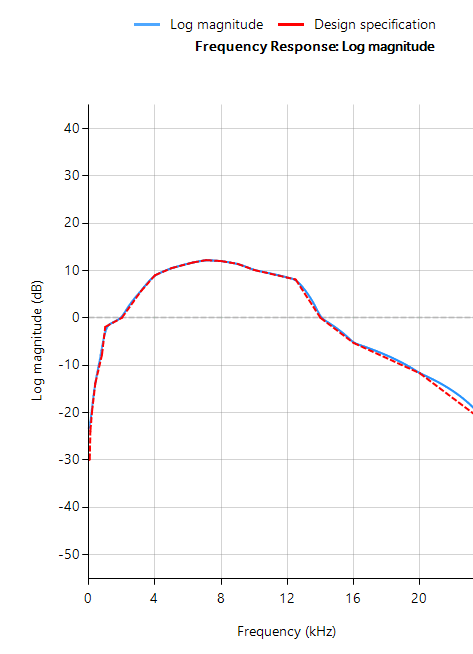 ITU-R 468–4 curve