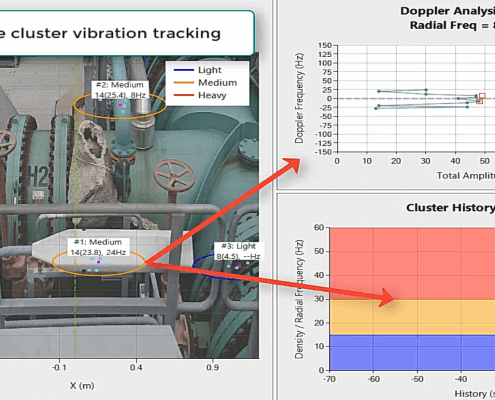 Vibro measuring pipelines dashboard