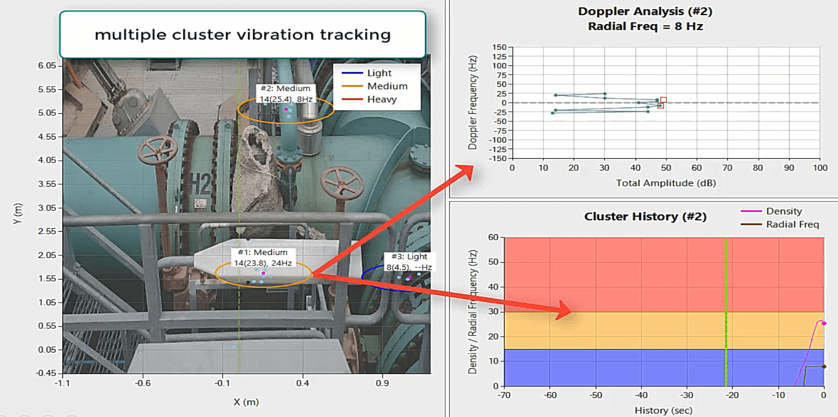 Vibro measuring pipelines dashboard