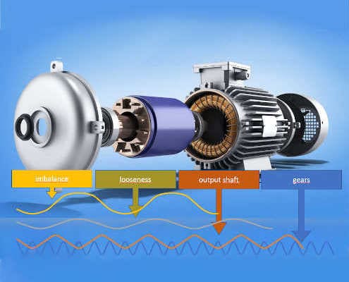 Industrial motors vibration Induction Motor vibration energy diagnostics for preventive maintenance and predictive maintenance to prevent downturn and increase efficiency assets