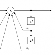 Direct Form I (Biquad) IIR Filter