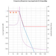 iir linear phase eq