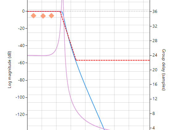 iir linear phase eq