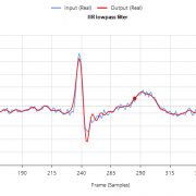 iir lowpass filter