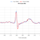 iir lowpass filter