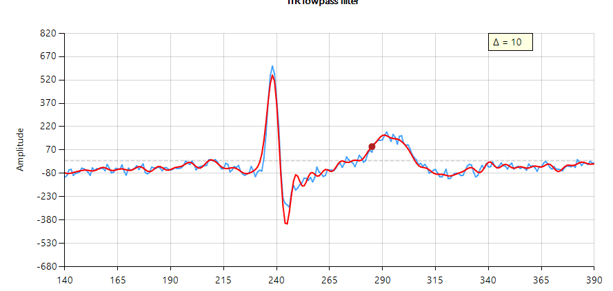 iir lowpass filter