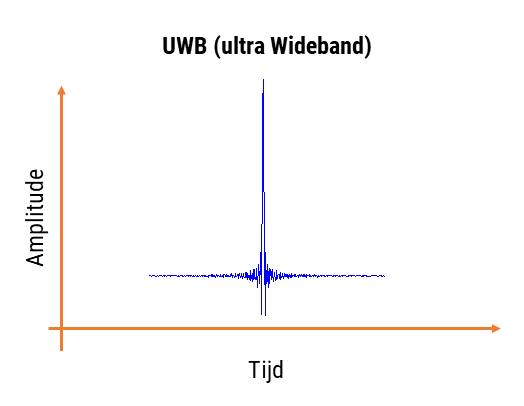 ultra_wide_band