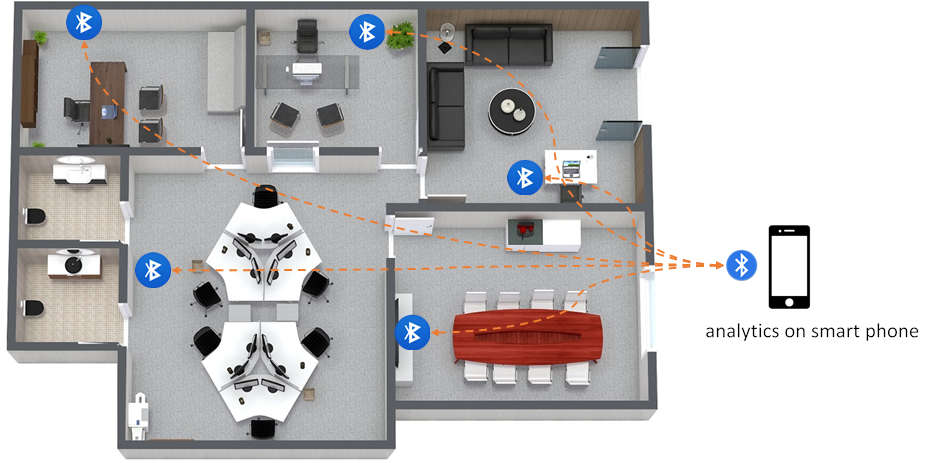 Airmex covid safe and healthy office measuring Temperature, humidity, TVOC and CO2 and working with Bluetooth